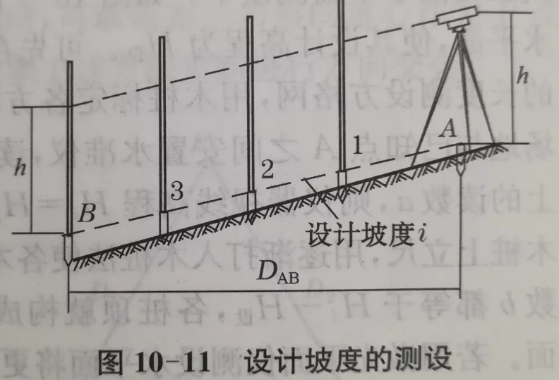 利用水準(zhǔn)儀、經(jīng)緯儀、垂準(zhǔn)儀完成設(shè)計(jì)坡度與鉛垂線的測(cè)設(shè)