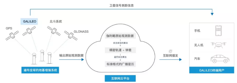 伽利略停擺之時(shí)，千尋位置如何實(shí)現(xiàn)它的“復(fù)活”？