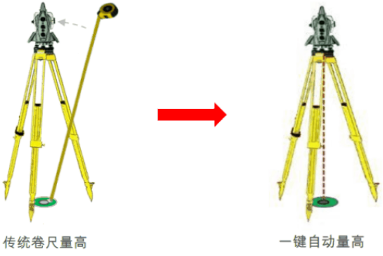 新款徠卡TS16高精度測(cè)量機(jī)器人-全新升級(jí)！