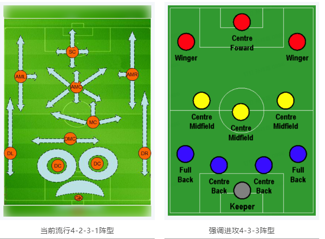 當RTK參加世界杯，哪種陣容能“hold住”全場？
