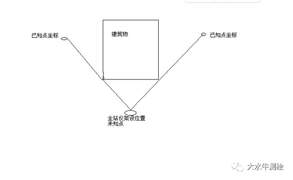 全站儀測回法，快來了解一下！